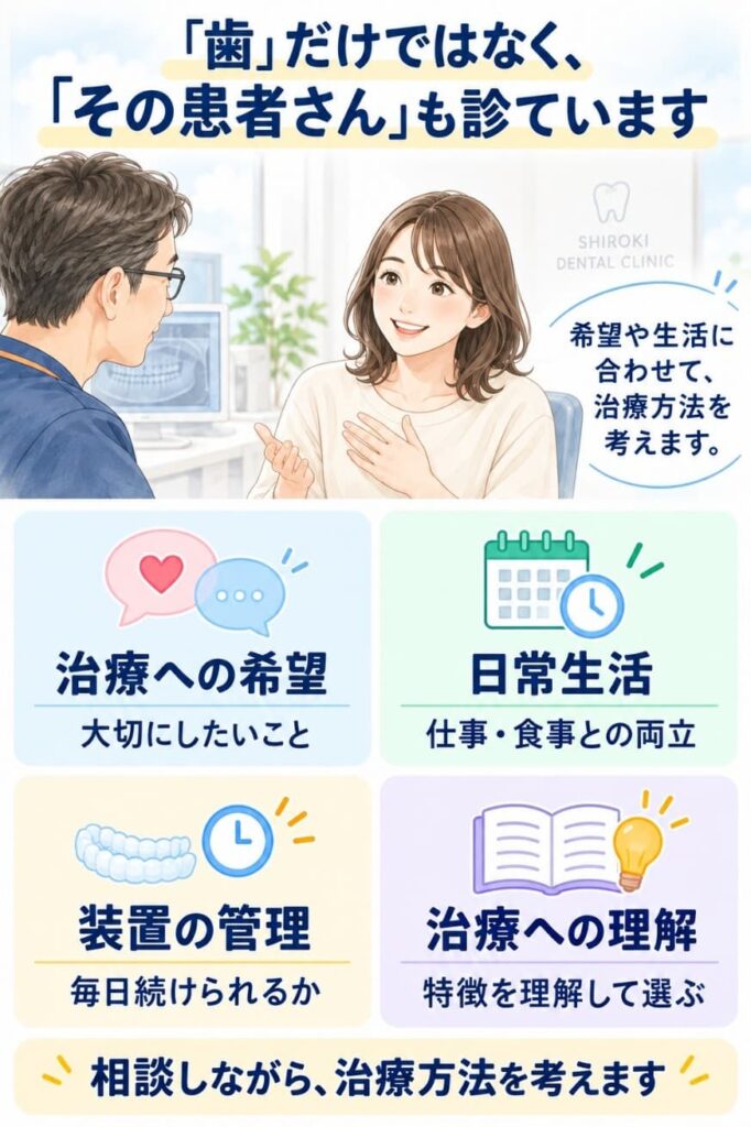 患者さまに合わせた治療方法を提案する様子